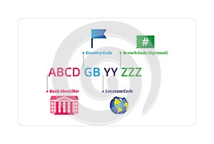 SWIFT vector illustration. Labeled bank code structure explanation graphic.