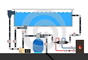 Swimming pool scheme