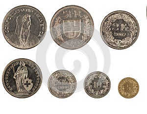 Swiss coins