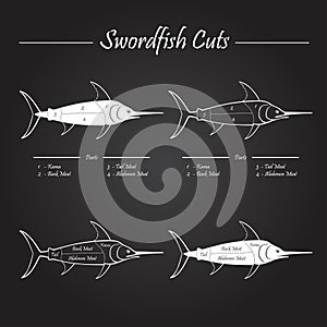 Swordfish meat cuts scheme