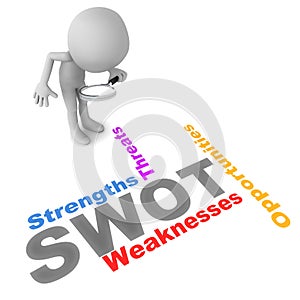 SWOT