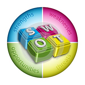 SWOT analysis photo