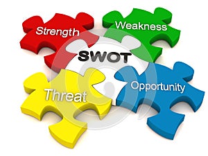 SWOT analysis