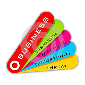 SWOT Analysis of Business