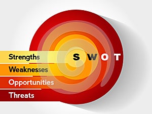 SWOT analysis business strategy management