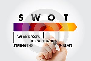 SWOT analysis business strategy management