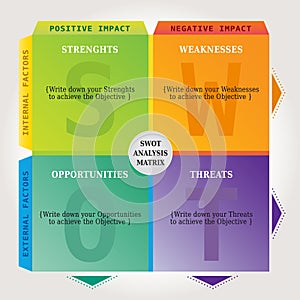 SWOT Analysis Chart Matrix - Marketing and Coaching Tool in multiple Colors