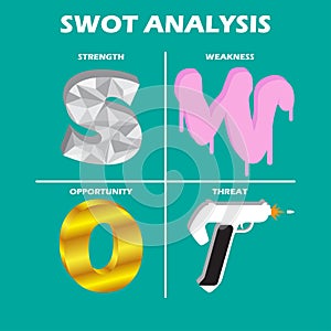 SWOT Analysis Chart Quadrant photo
