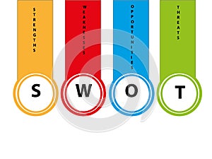 SWOT analysis