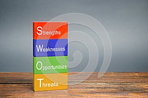 SWOT analysis concept. The method of strategic business planning. Strengths, weaknesses, opportunities, threats. Business