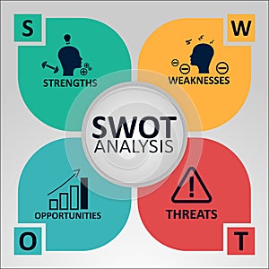 SWOT Analysis Concept. Strengths, Weaknesses, Opportunities and Threats of the Company. Vector illustration with Icons