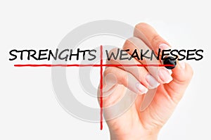 Swot analysis concept