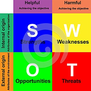 SWOT Analysis Diagram