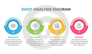 SWOT Analysis Diagram