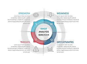 SWOT Analysis Diagram