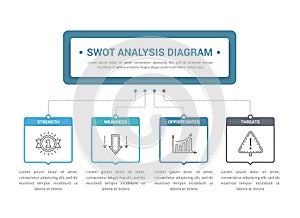 SWOT Analysis Diagram