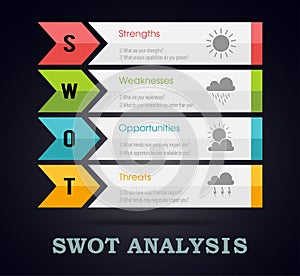 SWOT Analysis infographic template with main objectives