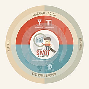 SWOT Analysis infographics template