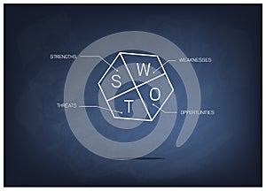 SWOT Analysis Method Management for Business Plan