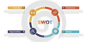 swot analysis strategic planning management infographics template diagram with big circle cycle circular 4 point step creative