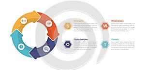 swot analysis strategic planning management infographics template diagram with big circle cycle circular on left 4 point step