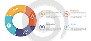 swot analysis strategic planning management infographics template diagram with big circle cycle on left 4 point step creative