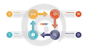 swot analysis strategic planning management infographics template diagram with circle and arrow shape cycle direction 4 point step