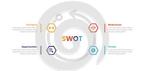 swot analysis strategic planning management infographics template diagram with cycle on circular arrow 4 point step creative