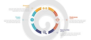 swot analysis strategic planning management infographics template diagram with honeycomb on circular cycle on big circle 4 point