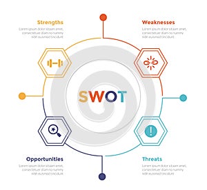 swot analysis strategic planning management infographics template diagram with honeycomb cycle or circular outline connection 4
