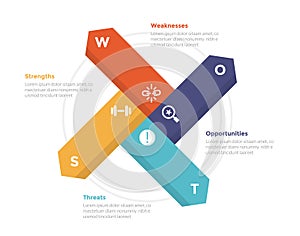 swot analysis strategic planning management infographics template diagram with long rectangle union shape circular cycle 4 point