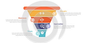 swot analysis strategic planning management infographics template diagram with marketing funnel shape slice with circle badge on