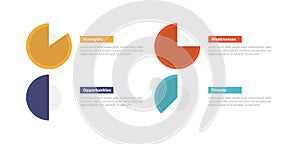 swot analysis strategic planning management infographics template diagram with pie chart circle with rectangle layout 4 point step