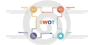 swot analysis strategic planning management infographics template diagram with rectangle modification outline line circular cycle