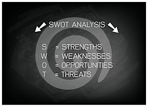 SWOT Analysis Strategy Management for Business Plan