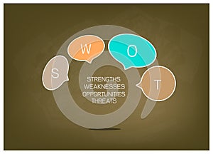 SWOT Analysis Strategy Management Chart for Business Plan