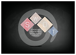 SWOT Analysis Strategy Management Chart for Business Plan