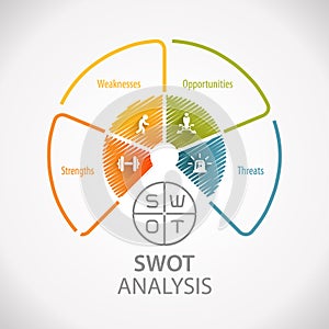 SWOT Analysis Strategy Planning Technique Business Marketing Wheel Infographic. Strengths, Weakness, Opportunities, and Threats