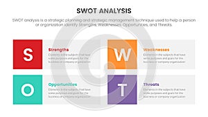 Swot analysis for strengths weaknesses opportunity threats concept with box column layout for infographic template banner with