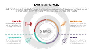 Swot analysis for strengths weaknesses opportunity threats concept with circle center shape and box content for infographic