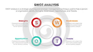 Swot analysis for strengths weaknesses opportunity threats concept with circle symetric content layout for infographic template