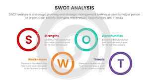 Swot analysis for strengths weaknesses opportunity threats concept with circle timeline for infographic template banner with four
