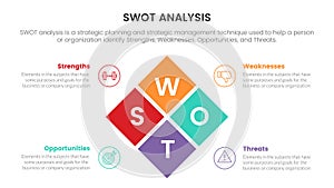 Swot analysis for strengths weaknesses opportunity threats concept with diamond shape layout for infographic template banner with