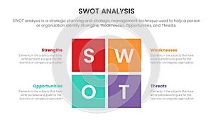 Swot analysis for strengths weaknesses opportunity threats concept with square box center for infographic template banner with