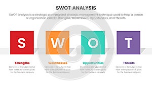 Swot analysis for strengths weaknesses opportunity threats concept with square shape for infographic template banner with four