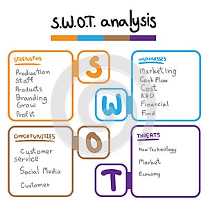 SWOT Analysis table template with Strength, Weaknesses, opportunities and threat that infographic design template, 4 rectangle tex