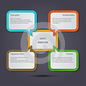 SWOT Analysis template with main objectives - text box design