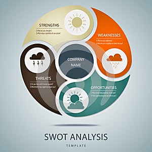 SWOT analysis template with main questions photo