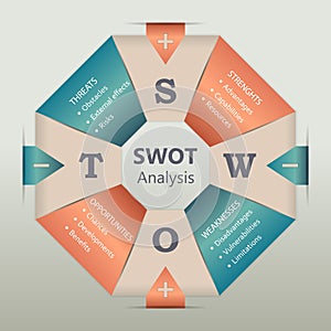 SWOT Analysis template with objectives on swimming safety mattress