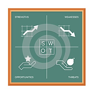 SWOT Chart strength , weakesses , opportunities and threats with icon sign and text sign in blackboard Vector illustration design